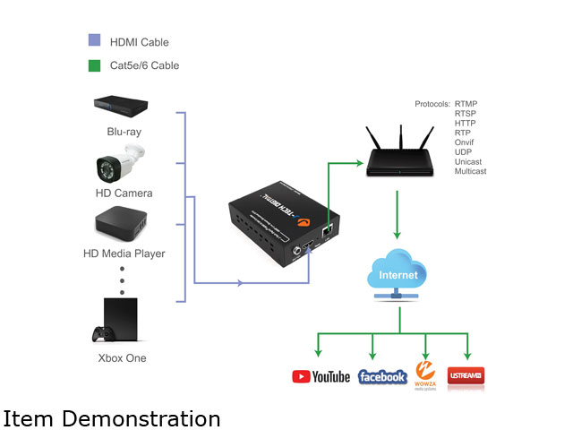 J-Tech Digital H.264 1080p@60Hz Encoder Supports RTSP, RTP, RTMPS, RTMP, HTTP, UDP Protocol and ONVIF for IPTV, Live Broadcast Supports YouTube, Facebook, Twitch [JTECH-ENCH4]