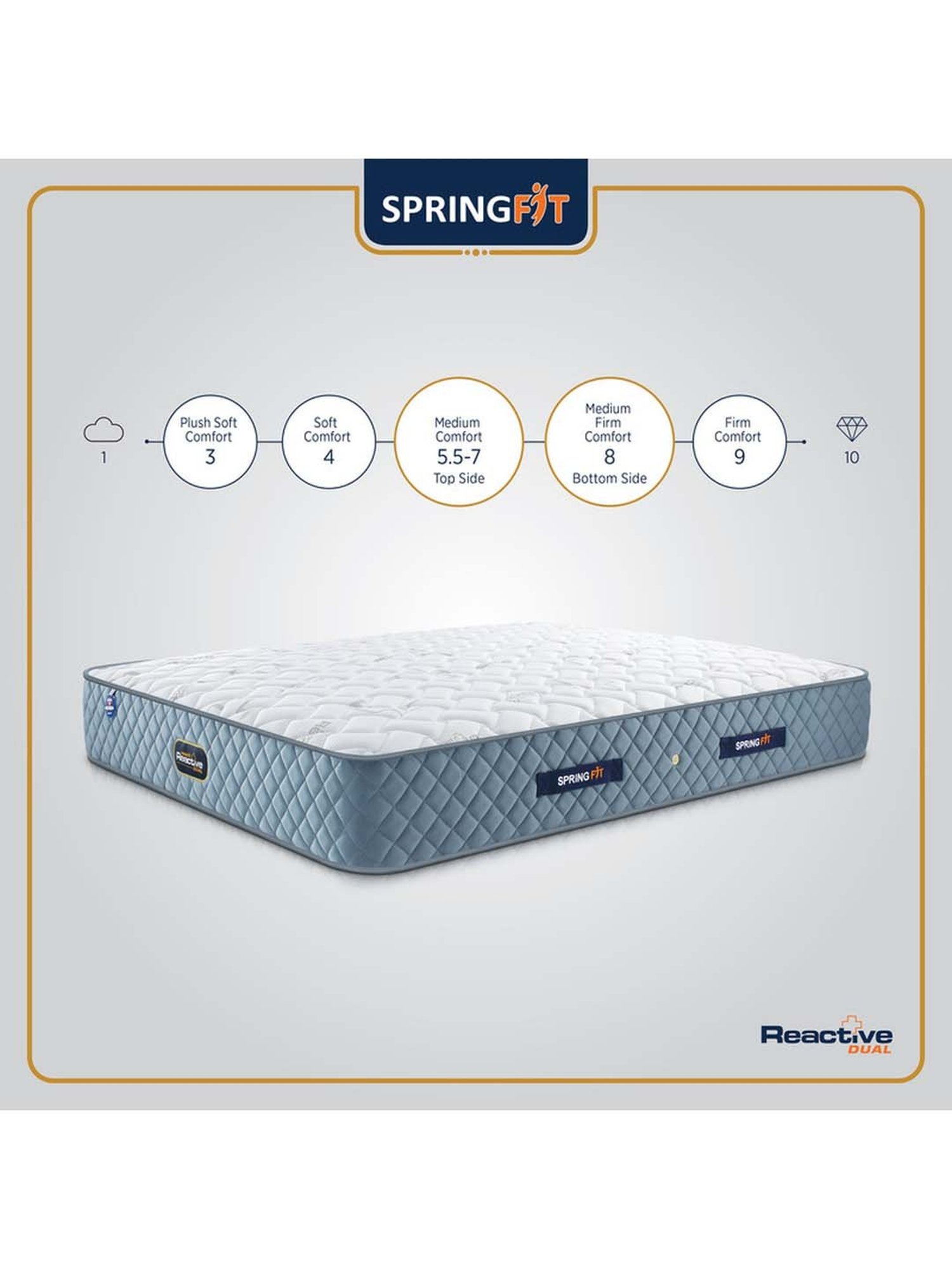 Duroflex Live-in Adapt Grey Foam New Gen Smart Design Flippable Adjustable Double Mattress