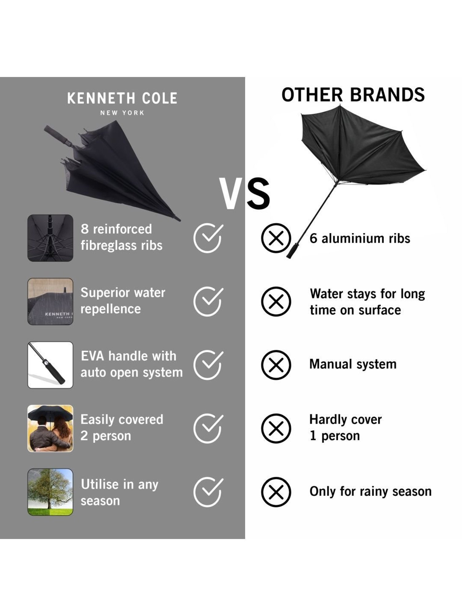 Kenneth Cole New York Automatic Golf UV & Rain Protection Black Umbrella