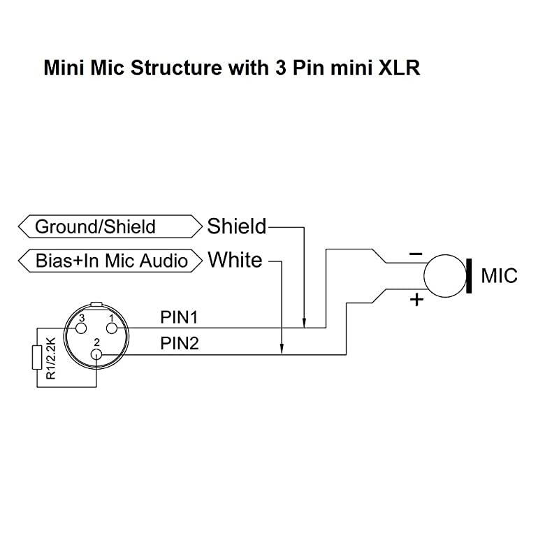 Ear Hook Microphone,  HS-52S2-L5A Double Ear Telescopic Skin Color Head-Worn Mini Mic, Light and Invisible, Suitable for Show, Conference, Teachers (3.5mm Plug for AKG Transmitter/Wireless Mi