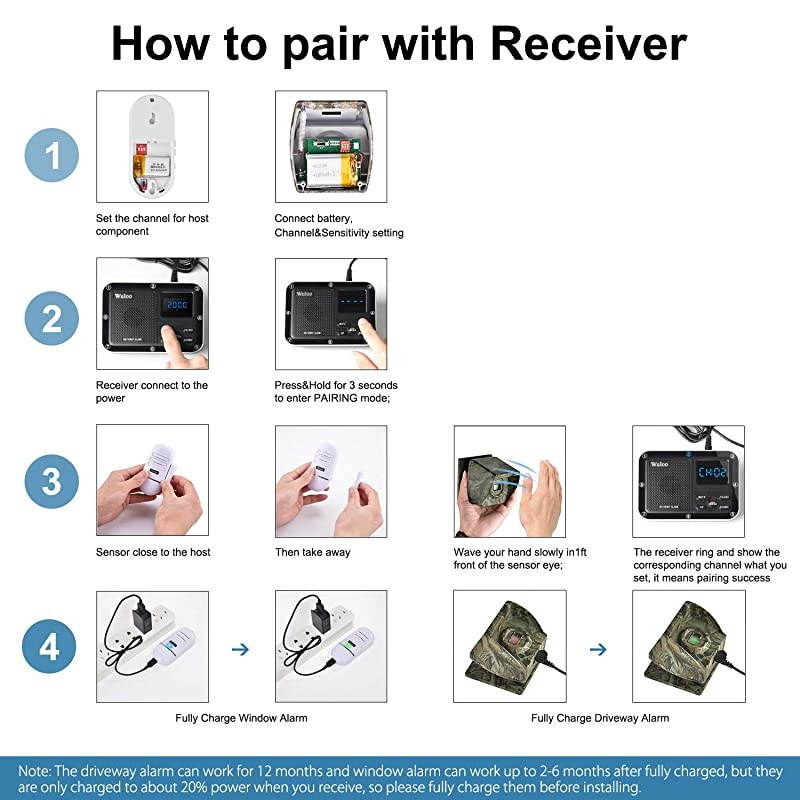 Window Alarm for Home Driveway Alarm Alert Multifunctional 4 Piece Wireless Home Security System Rechargeable BatteryWeatherproofMute ModeClock and Alarm