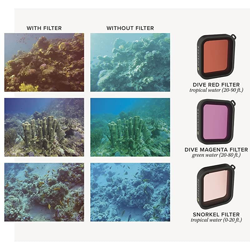 Red Filter Compatible with Hero7 BlackHero6Hero5Hero Laser Cut Contrast Enhancement Glass for ColorfulVivid Underwater VideoPictures Includes 60m Housing