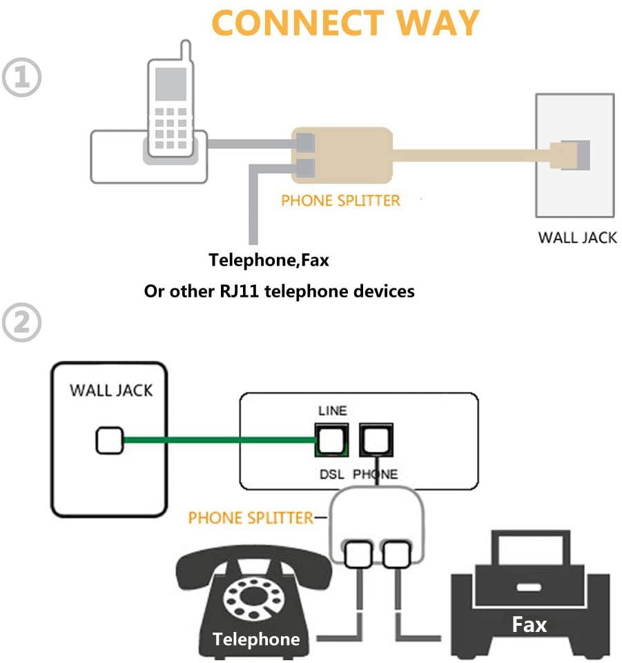 Two Way Telephone Splitters,  Male to 2 Female Converter Cable RJ11 6P4C Telephone Wall Adaptor and Separator for Landline (White, 2 Pack)