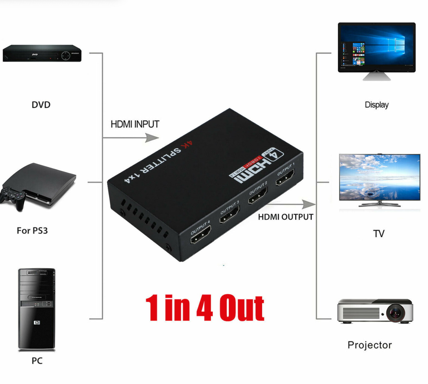 HDMI Splitter 1 in 4 out Full HD 4 Port Hub Repeater Amplifier v1.4 3D 4K 1080p