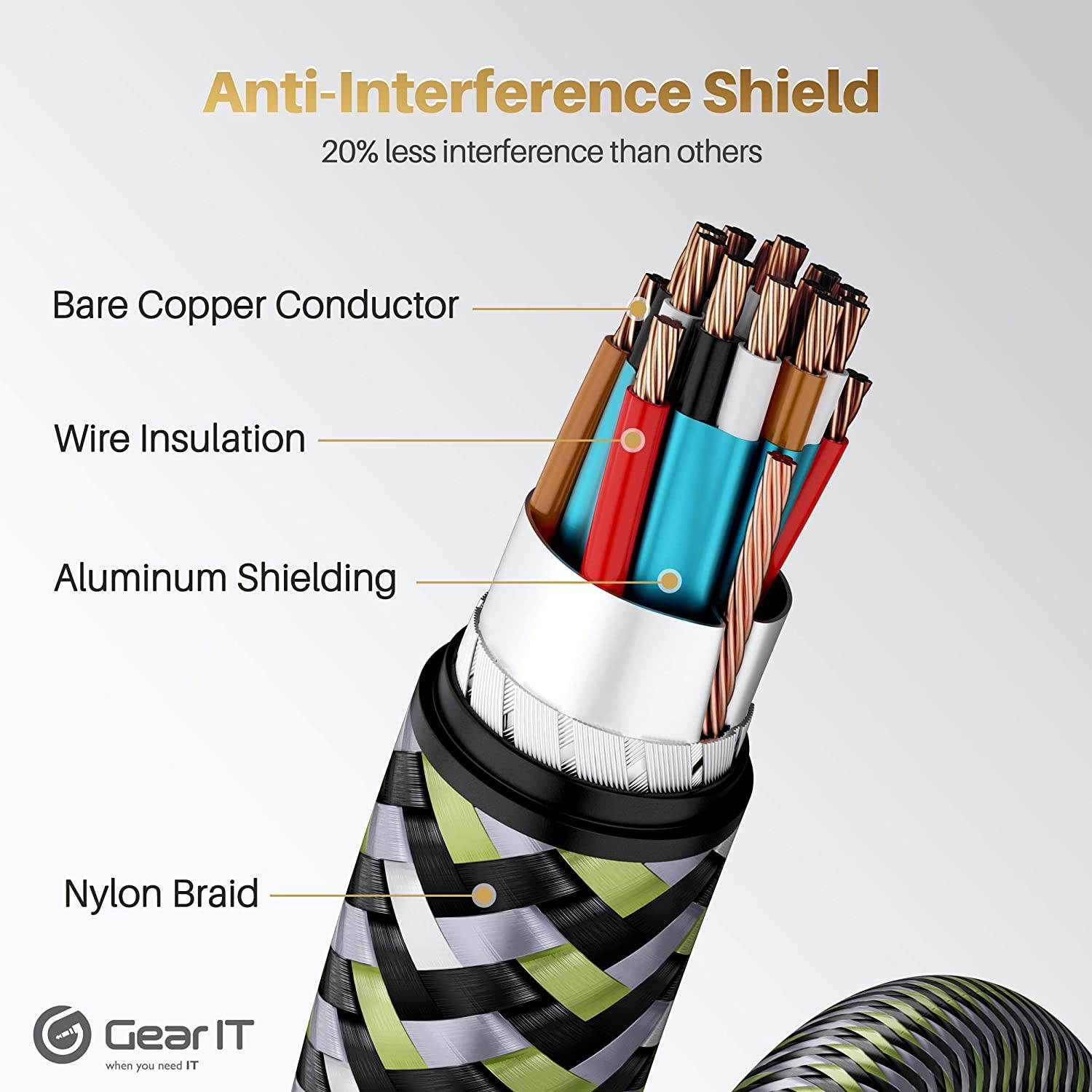 GearIT DisplayPort to DisplayPort Cable 1.4 (8K@60Hz 4K@144Hz 2K@165Hz) 10 Feet 1 Pack