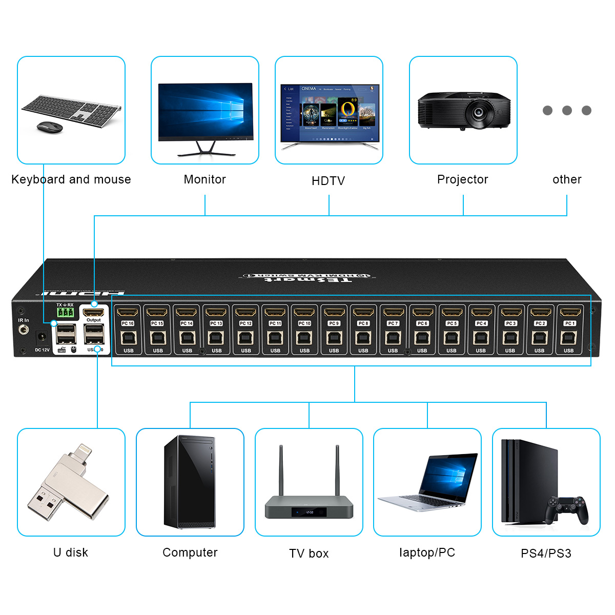 TESmart 16Ports HDMI KVM Switch 4K UHD Switch USB 2.0, 8 Pcs 5ft/1.5m KVM Cable, Console Rack Mount, 16 Port Input, Control of 16 Computers/Servers,RS232,LAN Port