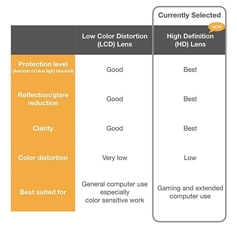 Vision Blue Light Shield Computer Reading/Gaming Glasses - 0.0 Magnification - Anti Blue Light 100% UV Protection - High Definition Lens, Round Glossy Tortoise Frame