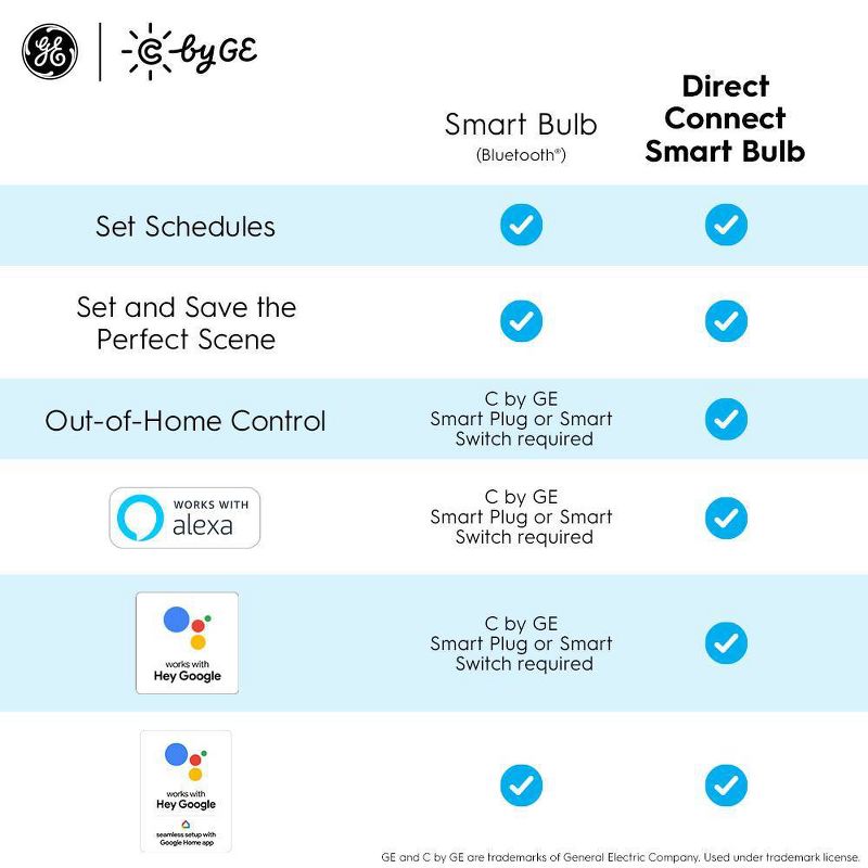 General Electric 2pk Tunable Smart LED Bulb A19 White
