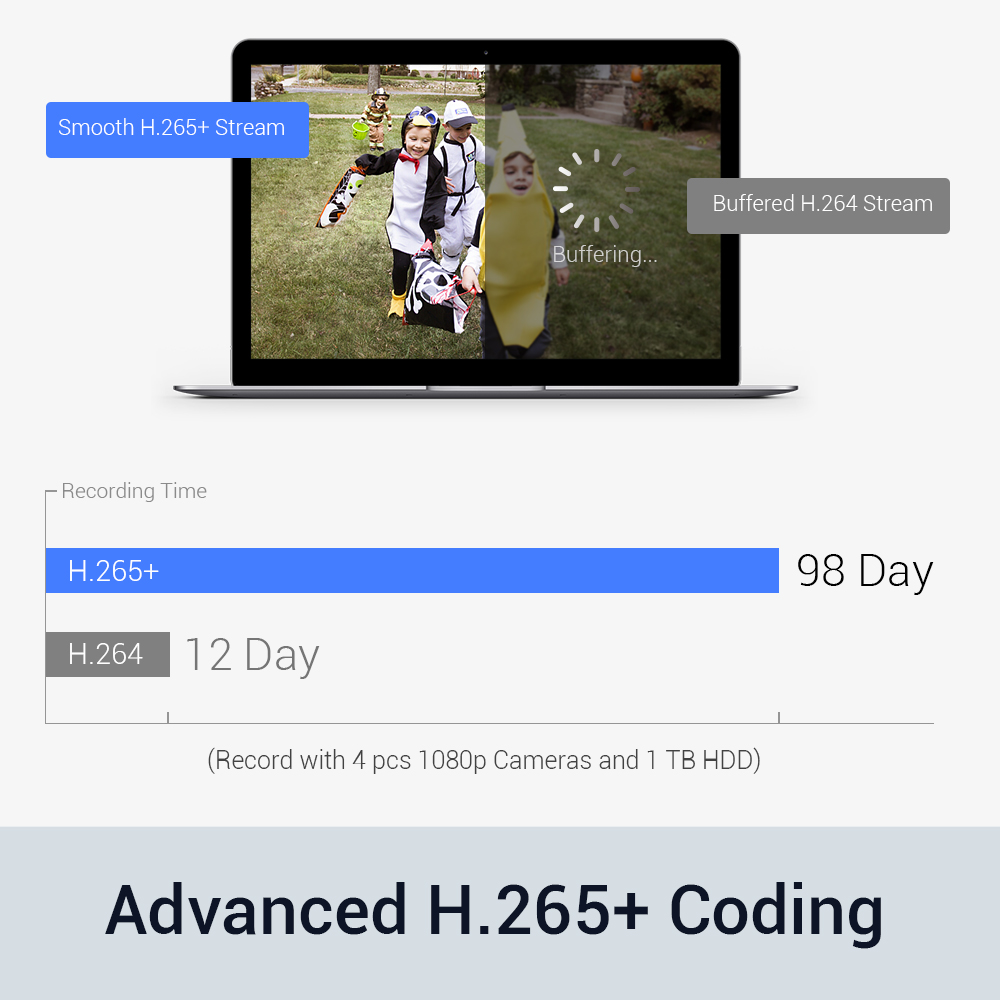 ANNKE 8 Channel CCTV Security Camera System 3MP 5-in-1 DVR with 4&times;1080P HD Weatherproof Cameras, Motion Alert, Remote Access with 1TB