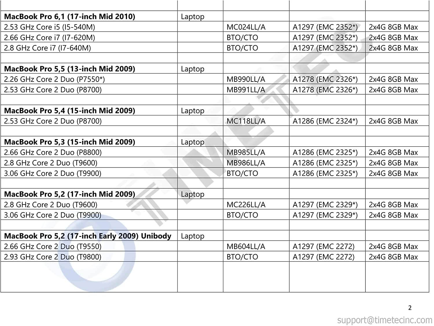 Timetec Hynix IC 4GB DDR3 1066MHz PC3-8500 Unbuffered Non-ECC 1.5V CL7 2Rx8 Dual Rank 204 Pin SODIMM Memory RAM Module Upgrade (4GB)