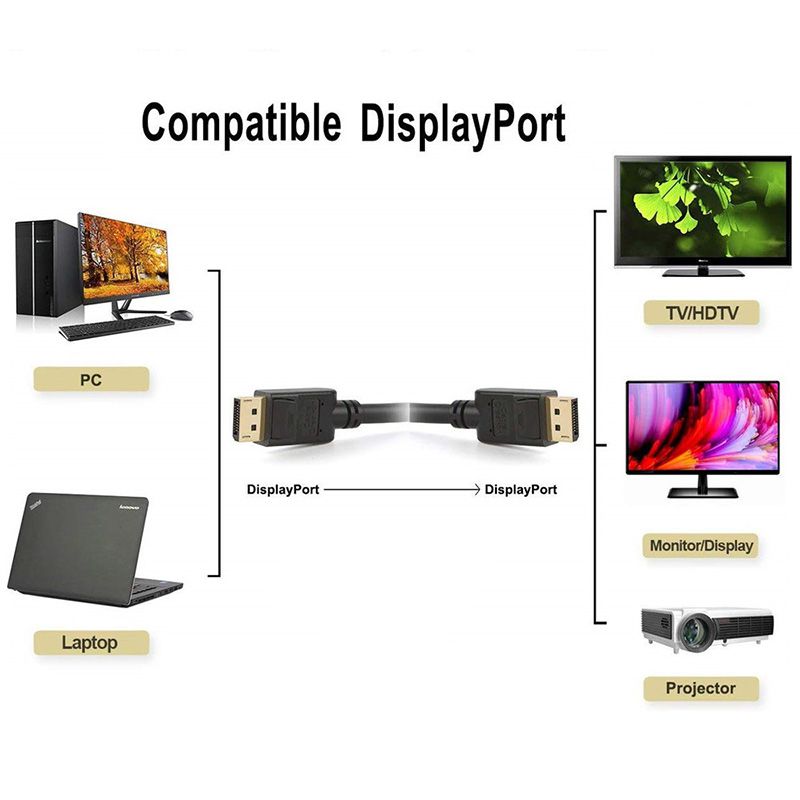 DisplayPort to DisplayPort 6 Feet Cable, Hannord DP Cable, DP to DP Male to Male Cable Gold-Plated Cord, Supports 4K@60Hz, 2K@144Hz Compatible for Lenovo, Dell, HP, ASUS and More