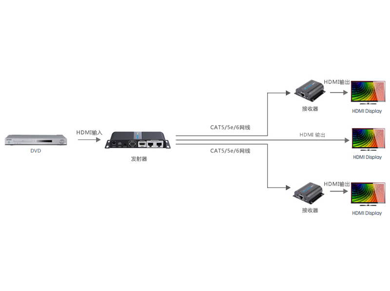 1 In 2 Out, LKV712Pro HDMI Extender 1080P@60HZ 1x2 Splitter Device Over CAT6/6A/7/8 Cable, Transmission up to 40m/131ft with Loop-Out Local Display,Support IR Remote Control,EDID Function