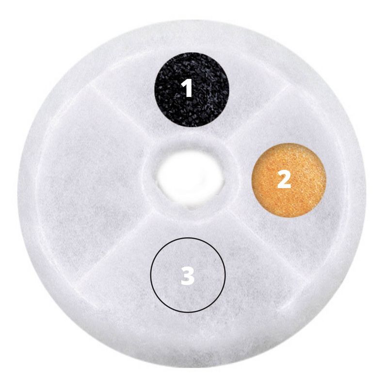 Catit 2.0 Triple Action Water Softener for Cats - 5pk