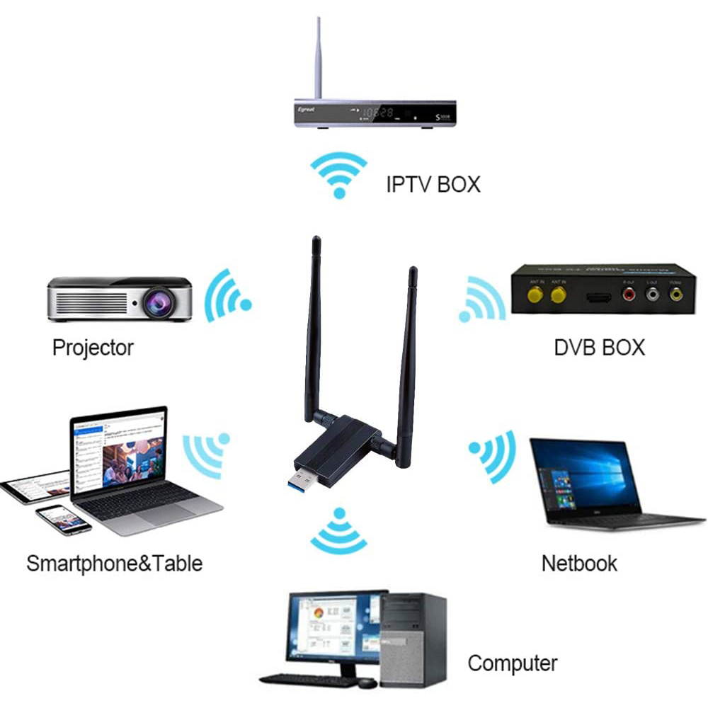 USB WIFI Adapter 1200M USB 3.0 Wireless Wifi Dongle 5G/866Mbps 2.4G/300Mbps 5dBi Dual Band Antenna 802.11 AC Wireless Network Adapter for Desktop/PC/Laptop Windows XP/Vista/7/8/10