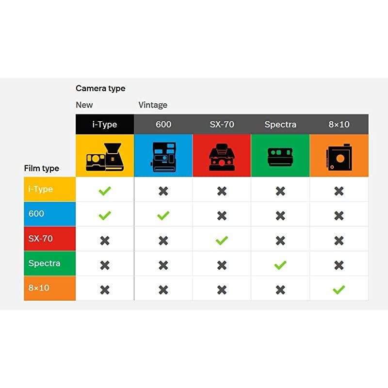 Originals Instant Film Black amp White Film for ITYPE White 46698x10quot