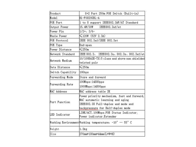 8 Port Fast Ethernet PoE Switch | 8 PoE Ports @120W, with 2 Uplink Ports | Plug & Play | Extend Mode | Priority Mode (Hi-F0820FBL-A)
