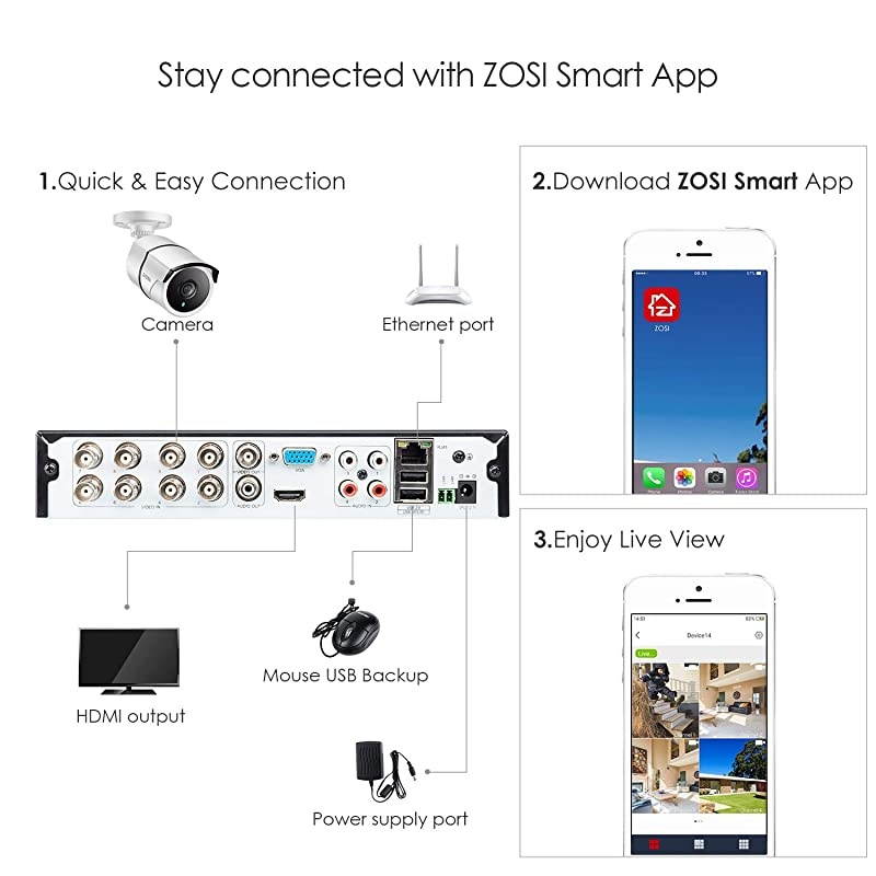 4K Ultra HD Security Cameras System, 8 Channel H.265+ 4K (3840x2160) Video DVR with 2TB Hard Drive and 4 x 4K (8MP) Ip67 Bullet Weatherproof Surveillance Cameras