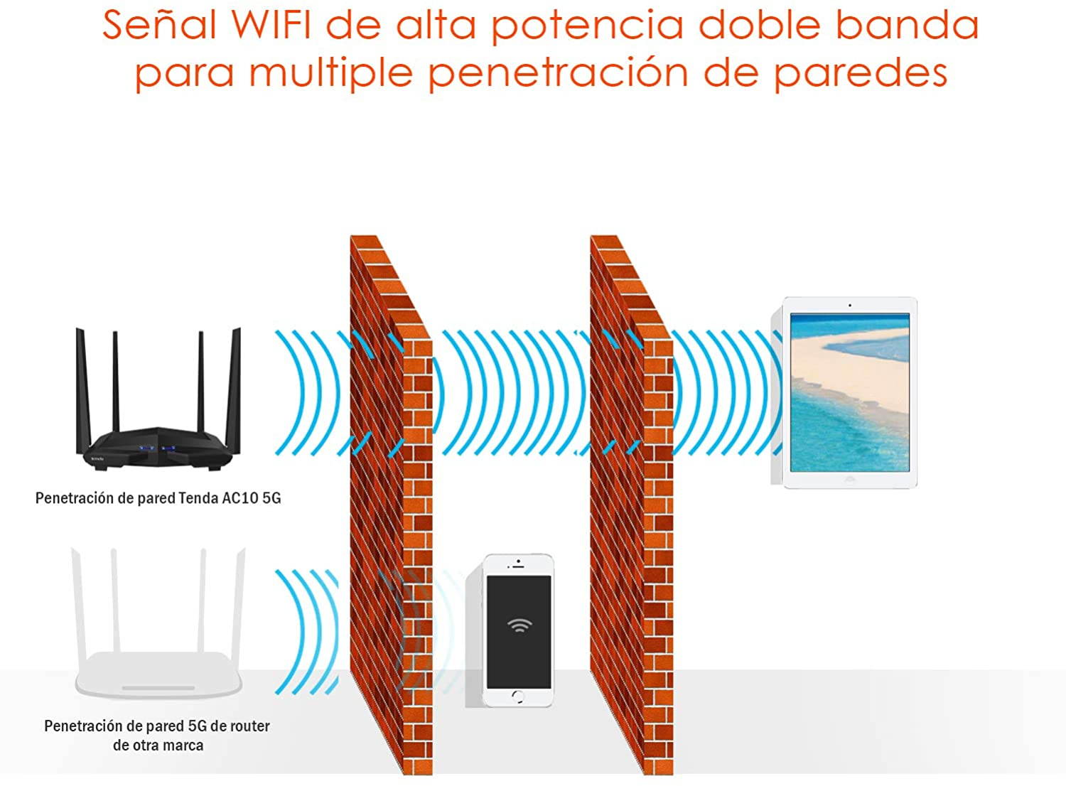 High Performance 1200Mbps Gigabit WiFi Router, Wireless Router AC1200 Dual Band 300Mbps 2. 4GHz + 867Mbps 5GHz, 4 X omni-directional antennas WIFI Range booster up to 2000 Sq. Ft , 4 Gigabit LAN ports