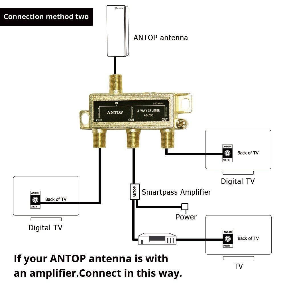 antop low-loss 3 way coaxial splitter for tv antenna and satellite 18k gold-plated chassis 2ghz - 5-2050mhz all port dc power p