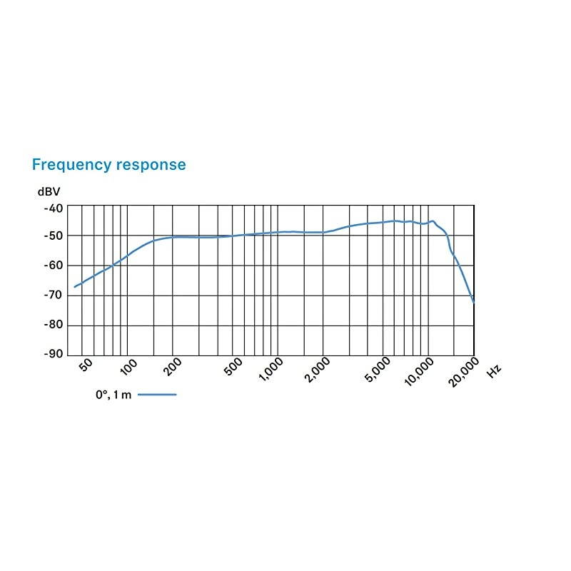 e935 Cardioid Dynamic Handheld Mic