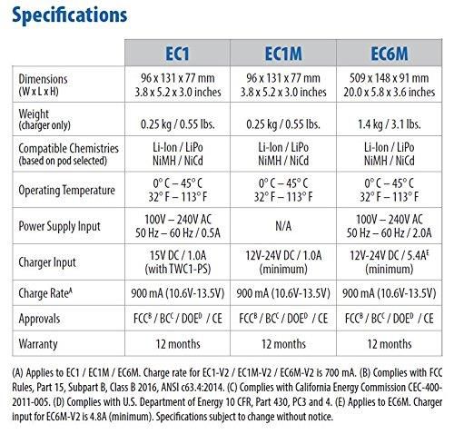 Endura Quad-Chemistry Military Grade Li-Ion/Li-Po/NiCD / NIMH AC Desk Charger for RELM/BK, (Bendix King) Radios, Fits: DPH/GPH / LPA/LPH Models