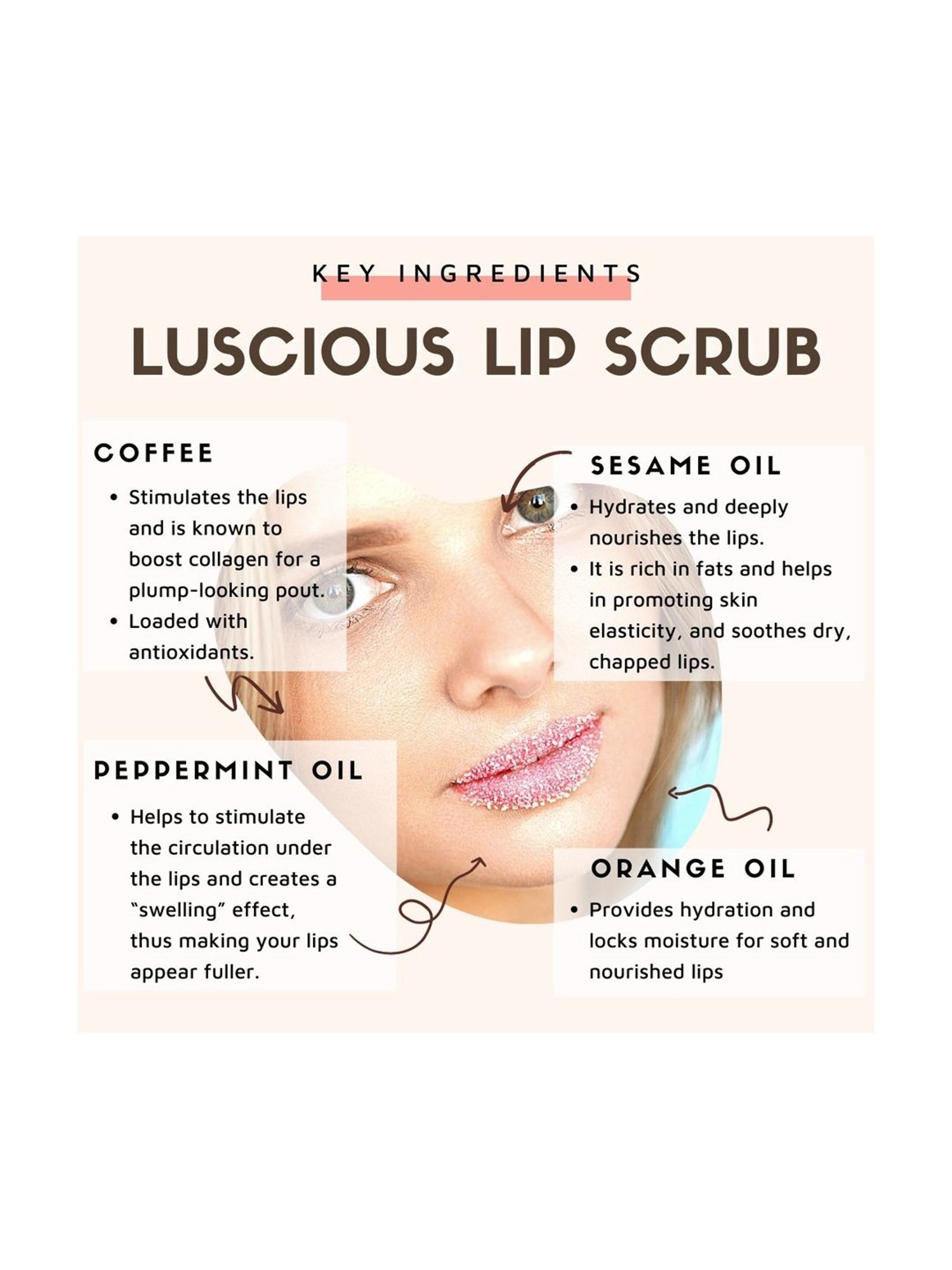 Essentia Extracts Luscious Lips Scrub - 25 gm