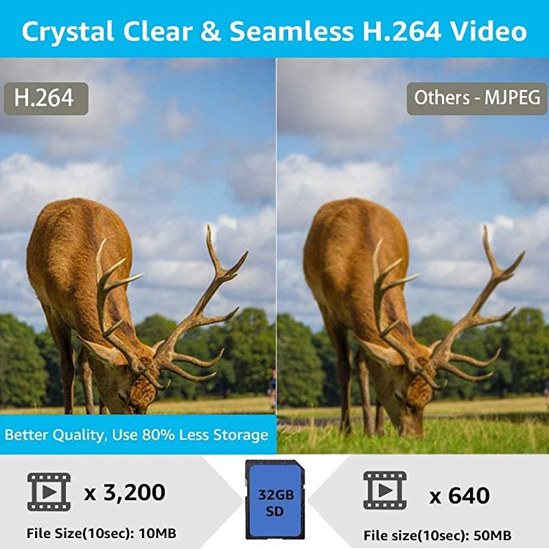 P20 Trail Camera 18MP 1080P 2020 H264 HD MP4 Video 82ft No Glow Night Vision Fast 01s Trigger Time 82ft Motion Activated for Wildlife Game Trail