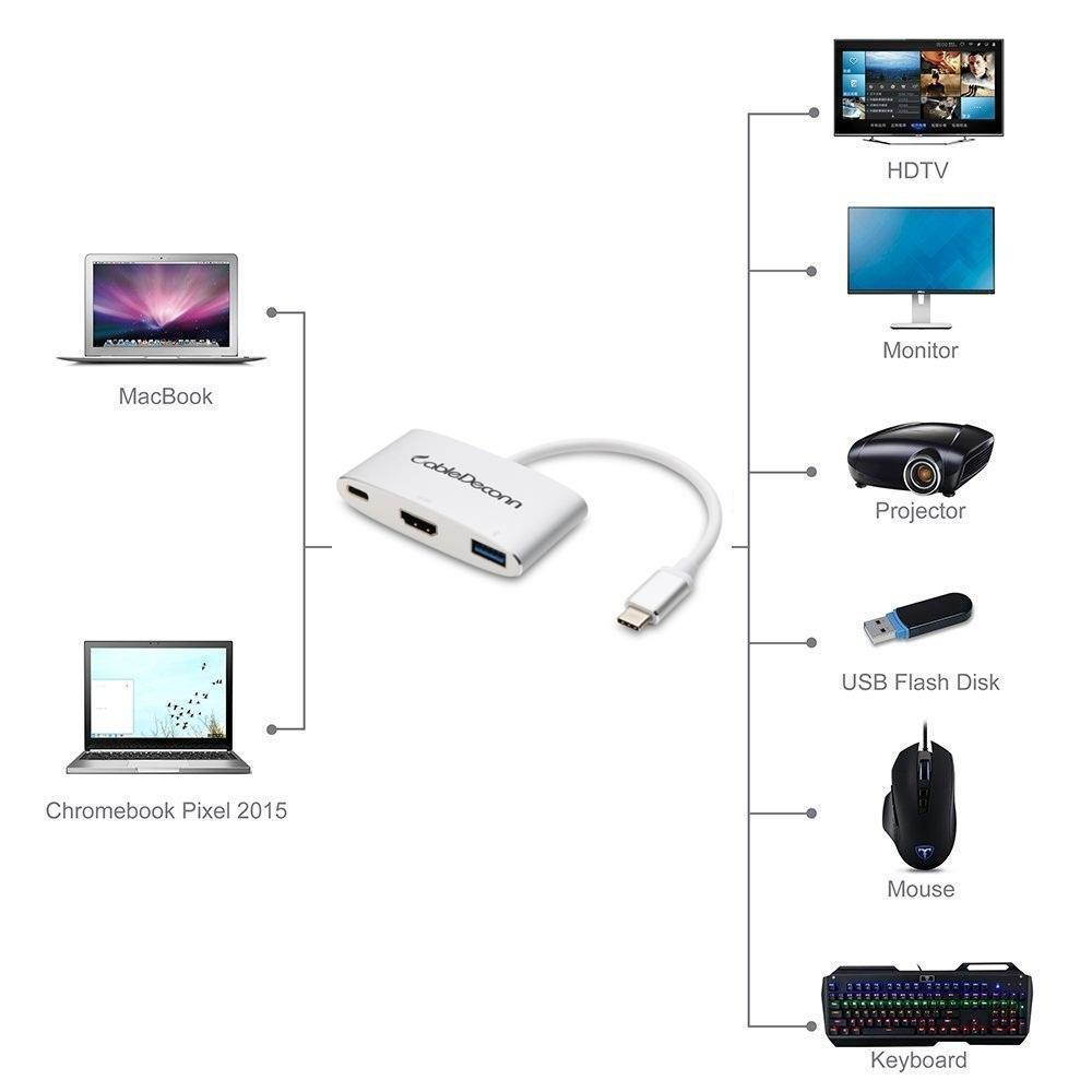 USB C 3.1 to 3.0 HUB+ HDMI VGA Type C Female Charger Adapter for Apple Macbook