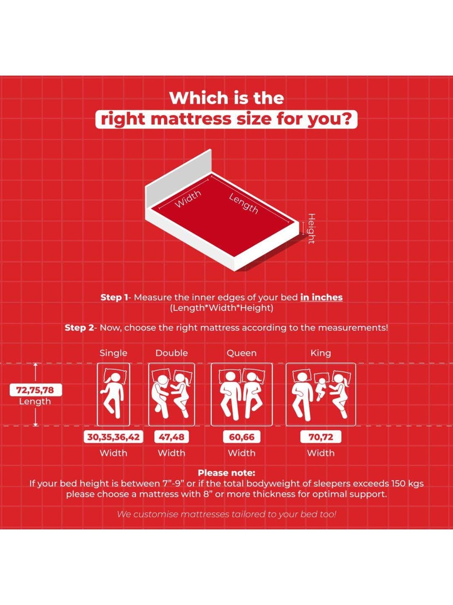 Kurlon Natural Coir Pink Rubberized Coir Single Size Bed Mattress