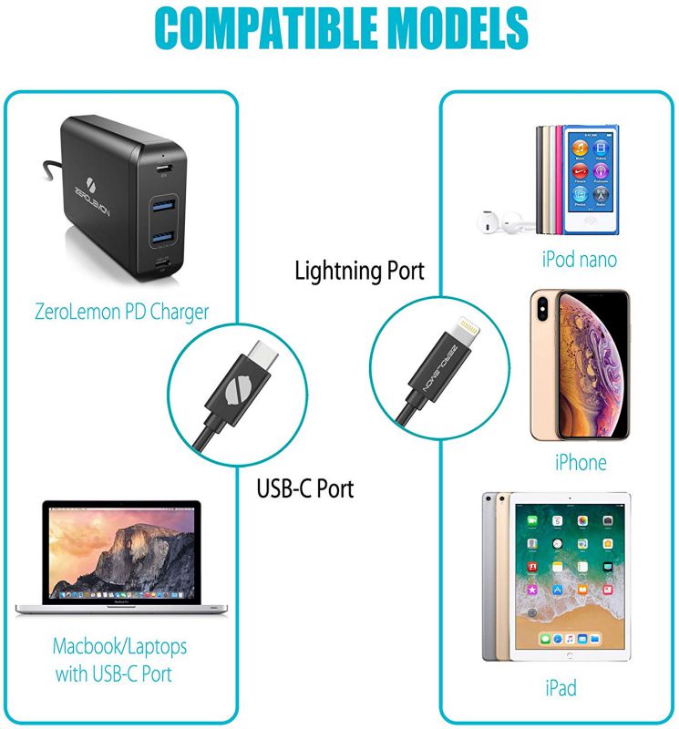 Mfi Certified Lightning to USB C Cable, ZeroLemon SuperFast Charging Cable Support Fast Charge Power Delivery Compatible with iPhone 11/11 Pro/11 Pro Max, New iPad MacBook (3.2Feet)