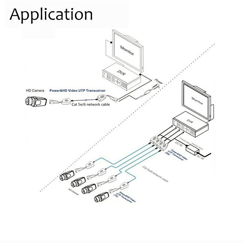 Passive Video Balun with Power Connector and RJ45 CAT5 Data Transmitter 1 Pair Transmitter and Transceiver BNC Twisted Pair