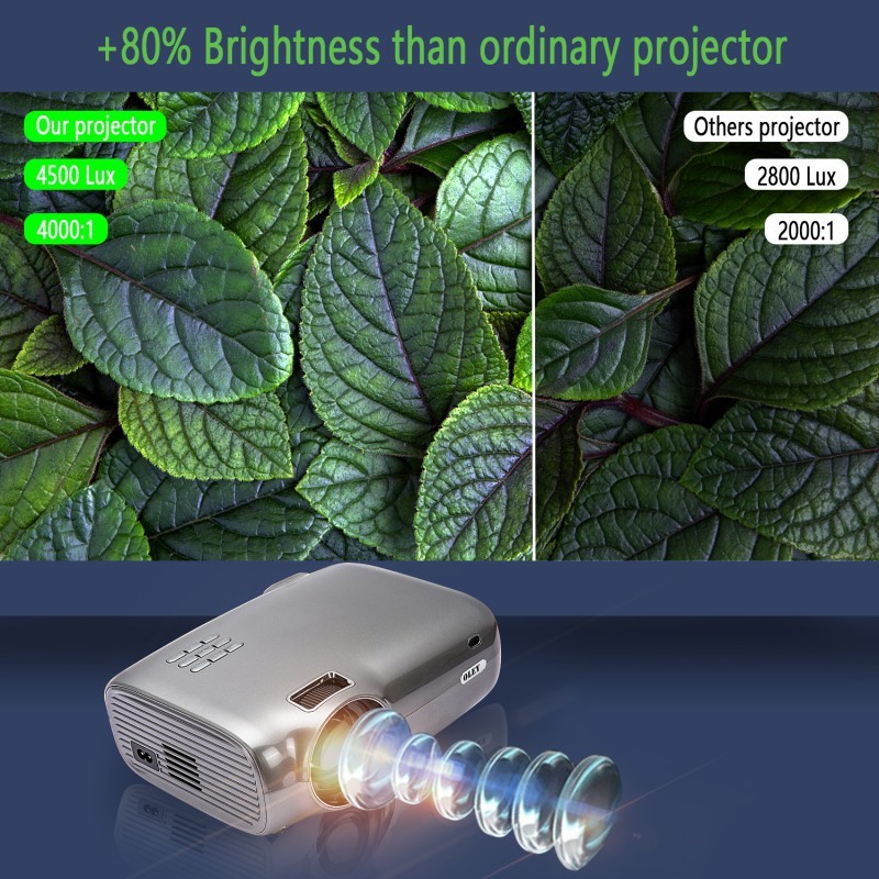 OLEY Mini Video Projector, Portable Movie Projectors, Full HD 1080P Projector For Home Theater And Outdoor Movie, Compatible With Fire TV Stick, TV Box, PS4, Laptop, Smartphone, VGA, TF, AV