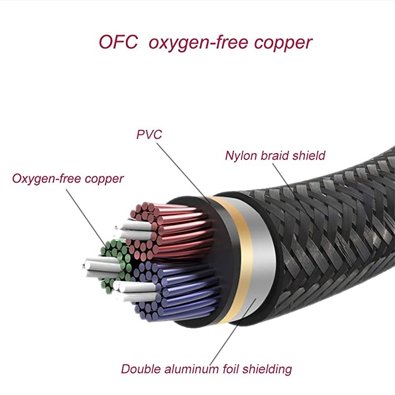 Aux Cable for CarHiFi Sound35 mm to 35 mm Aux CordStereo Audio CableAudio Jack CableHeadphone Cable for Home StereoiPhoneiPodIPadEcho DotSony More5Feet