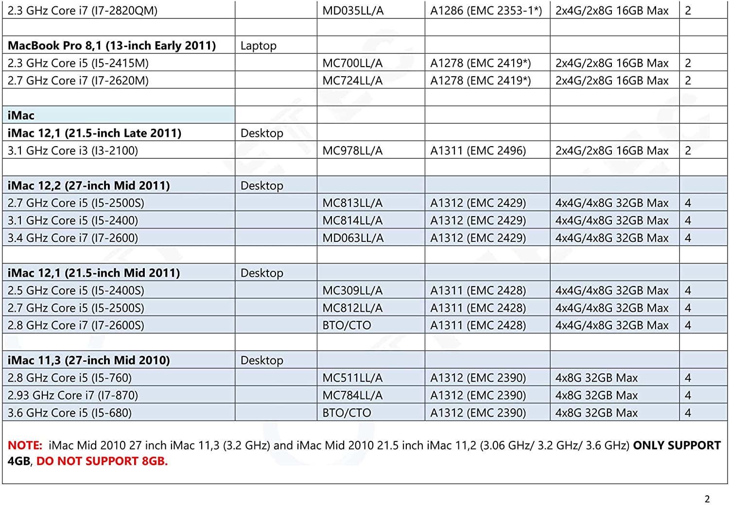 SAMSUNG 1GB 200-Pin DDR2 SO-DIMM Laptop Memory Model M470T2864FB3-CF7