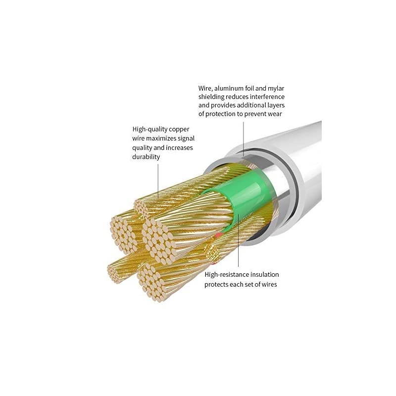 iPhone Charger Double USB MFi Certified Cable (6/6FT) with 2 Port Wall Charger Adapters (4-Pack) Fast Charging Block Power Plug Compatible with iPhone 11/Pro/Xs Max/X/8 and More-White