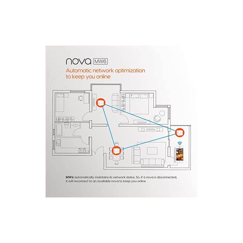 Nova Mesh WiFi System (MW6)-Up to 6000 sq.ft. Whole Home Coverage, WiFi Router and Extender Replacement, Gigabit Mesh Router for Wireless Internet, Works with Alexa, Parental Controls, 3-pack