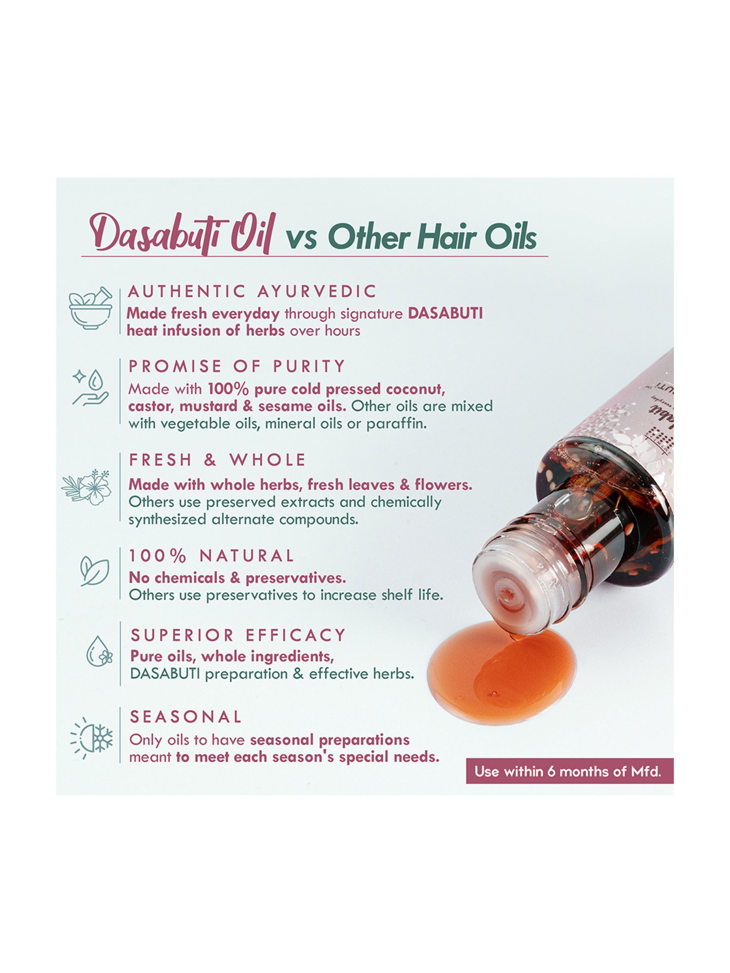 Nat Habit Curry Sesame Grey-Hair Control Winter Dasabuti Hair Oil - 100 ml