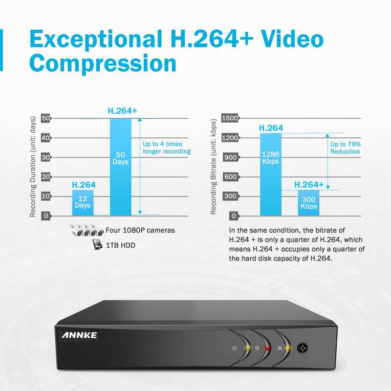 ANNKE 8CH Security Camera System HD-TVI 1080P Lite H.265+ DVR with 8&times;1080P HD Indoor/Outdoor Weatherproof CCTV Cameras, Motion Alert, Remote Access with 1TB HDD