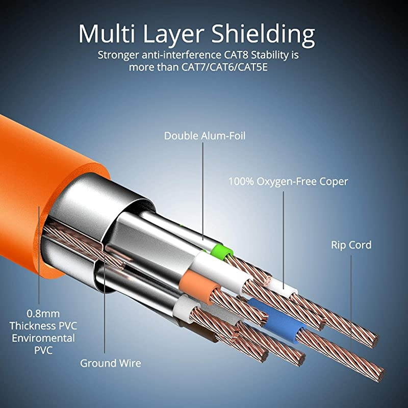 50FT CAT8 Ethernet Cable  40Gbps 2000Mhz High Speed Gigabit SFTP LAN Network Internet Cables with RJ45 Gold Plated Connector for Router, Modem, Gaming, Xbox(1 Pack,Orange)