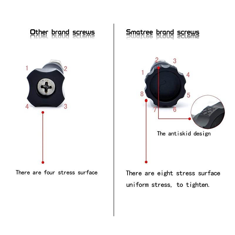 4-in-1 Aluminum Thumbscrew Accessories Tripod Mount Adapter Compatible for Gopro Max/Hero 9/8/7/6/5/4/3+/3/2/1,GoPro Hero 2018 /for DJI OSMO Action Camera