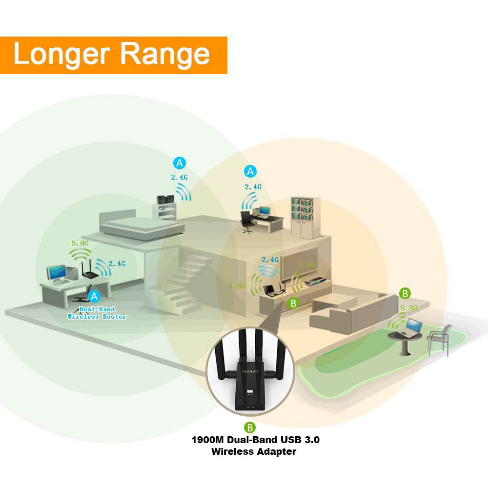 1900Mbps WiFi Adapter Dual Band WiFi USB 3.0 with 4X 6dbi Antenna 2T2R