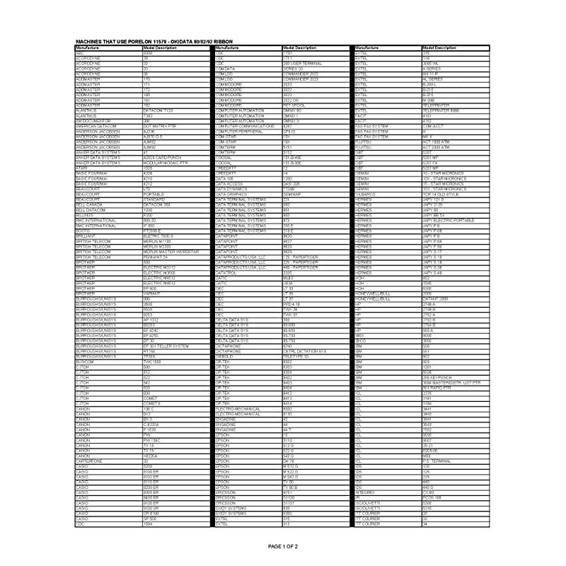 11579 Okidata 808292 Compatible Nylon Printer Ribbon Spool Replaces Manufacturers Part 52100701 1 Pack