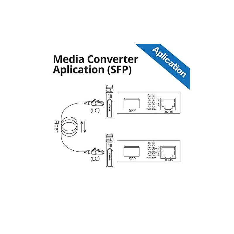 Pir of 1.25G Bidi MediConverter(kit #8), SFP Slot, with Pir Bidi SFP Module, SMF, 120-km