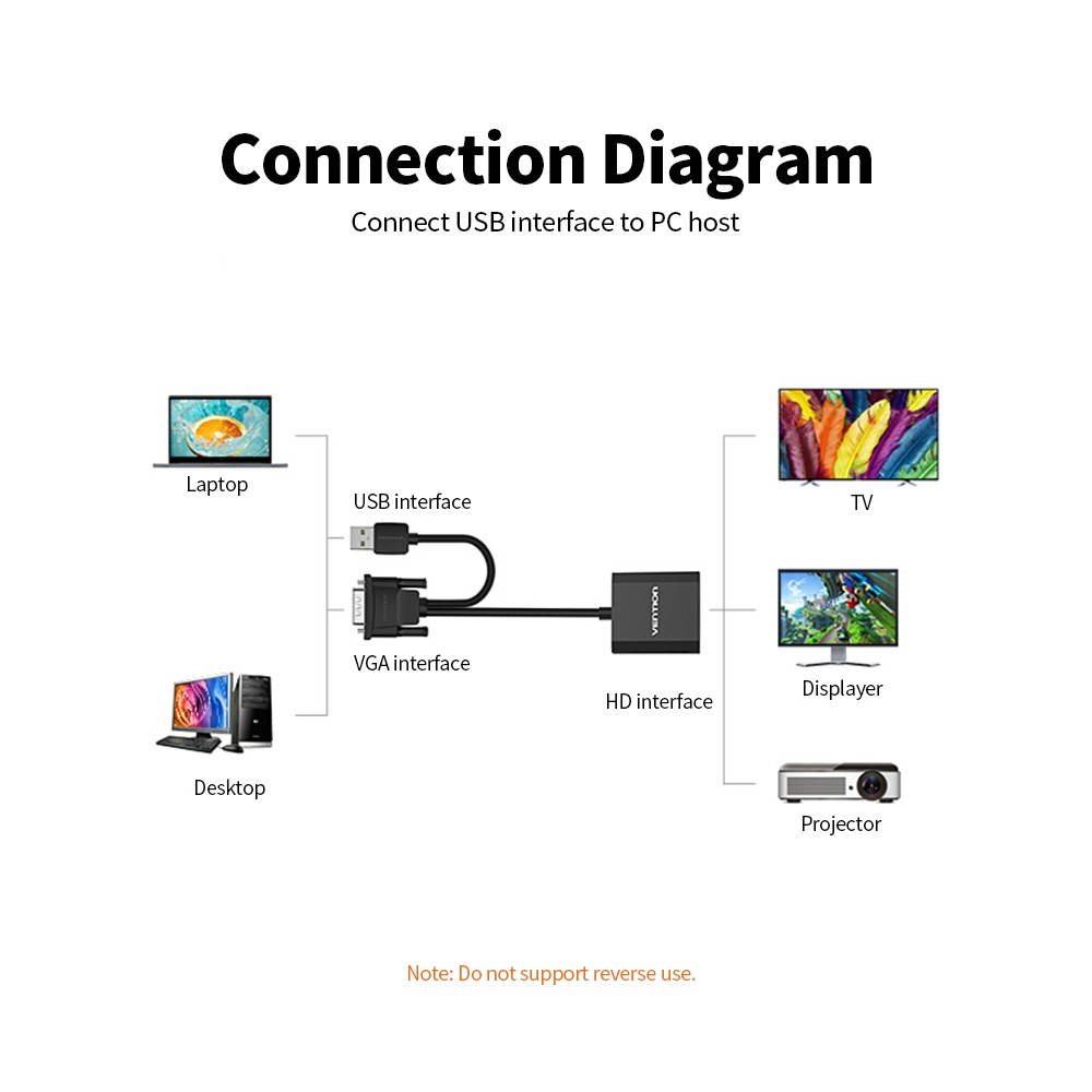 VENTION VGA to HD Adapter with USB2.0 and Audio Jack and Power Supply VGA Converter VGA Male to HD Female for Laptop/PC Connect TV Projector 1m (Black)