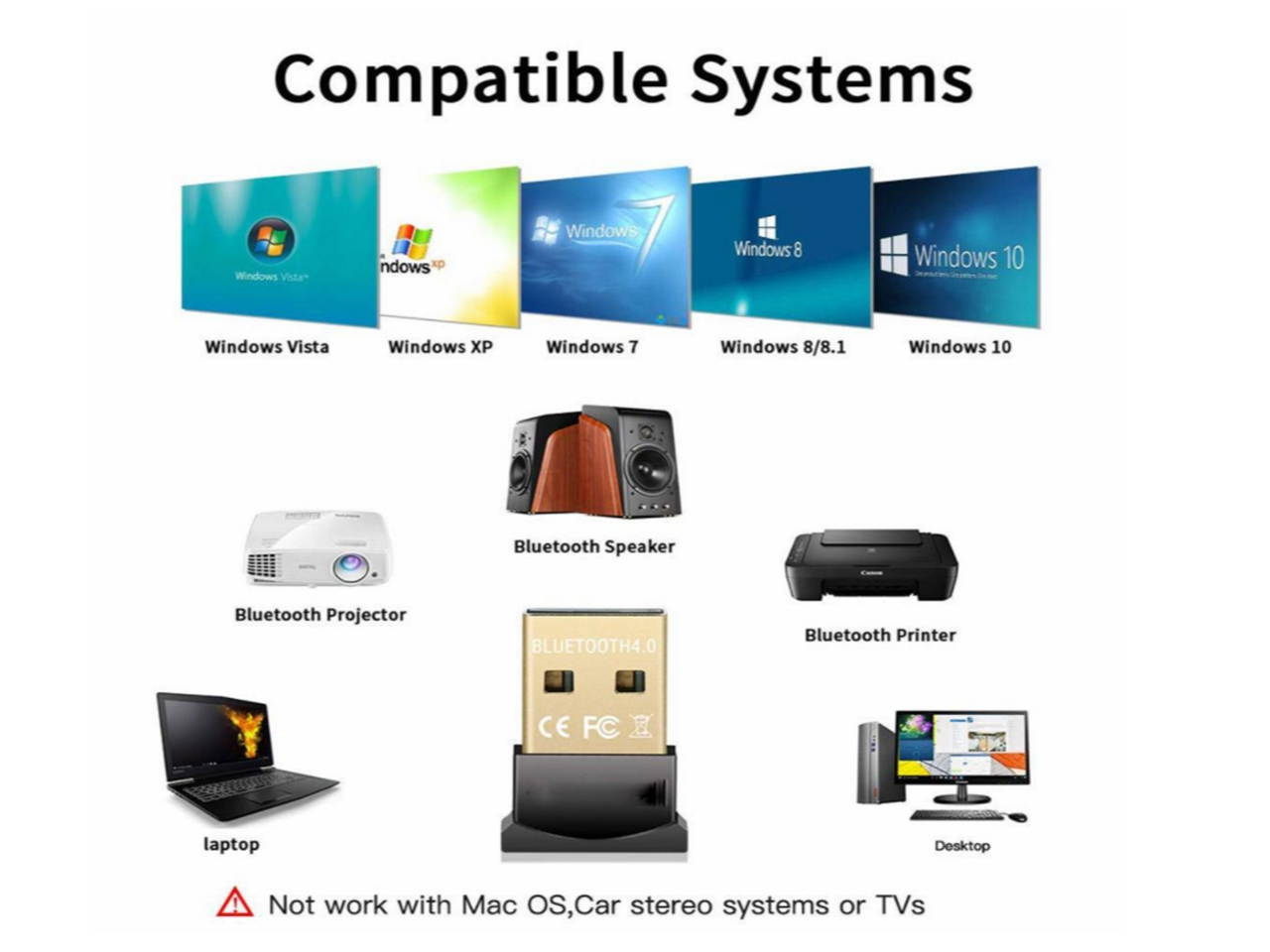 Wireless Bluetooth CSR 4.0 Dongle Adapter Bluetooth V4.0 USB Adapter CSR Chip Dongle Stick EDR USB 2.0 Dual-Mode Support Bluetooth Voice data/Music/Printer for laptop/Pad/Headser/BTMpblie