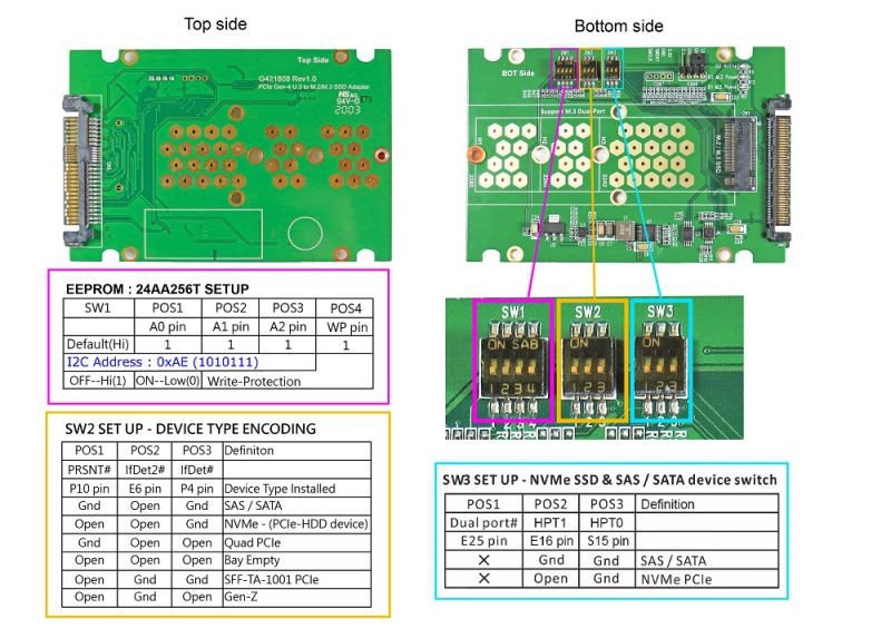 PCIe Gen 4 16GT/s Gen-Z (SFF-8639) to M.2 NVMe Adapter