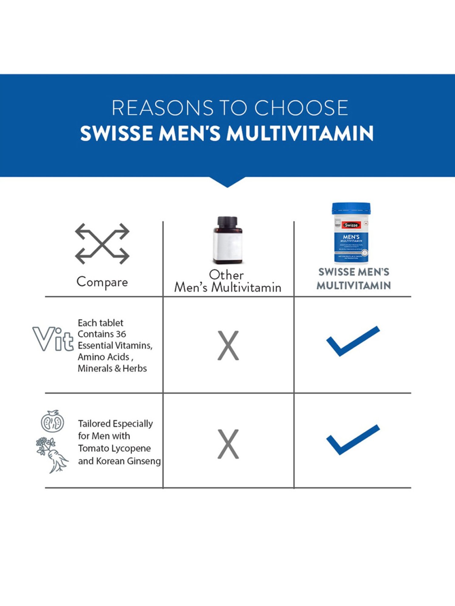 Swisse Ultivite Men Multivitamin Supplement for Energy - 60 Tablets