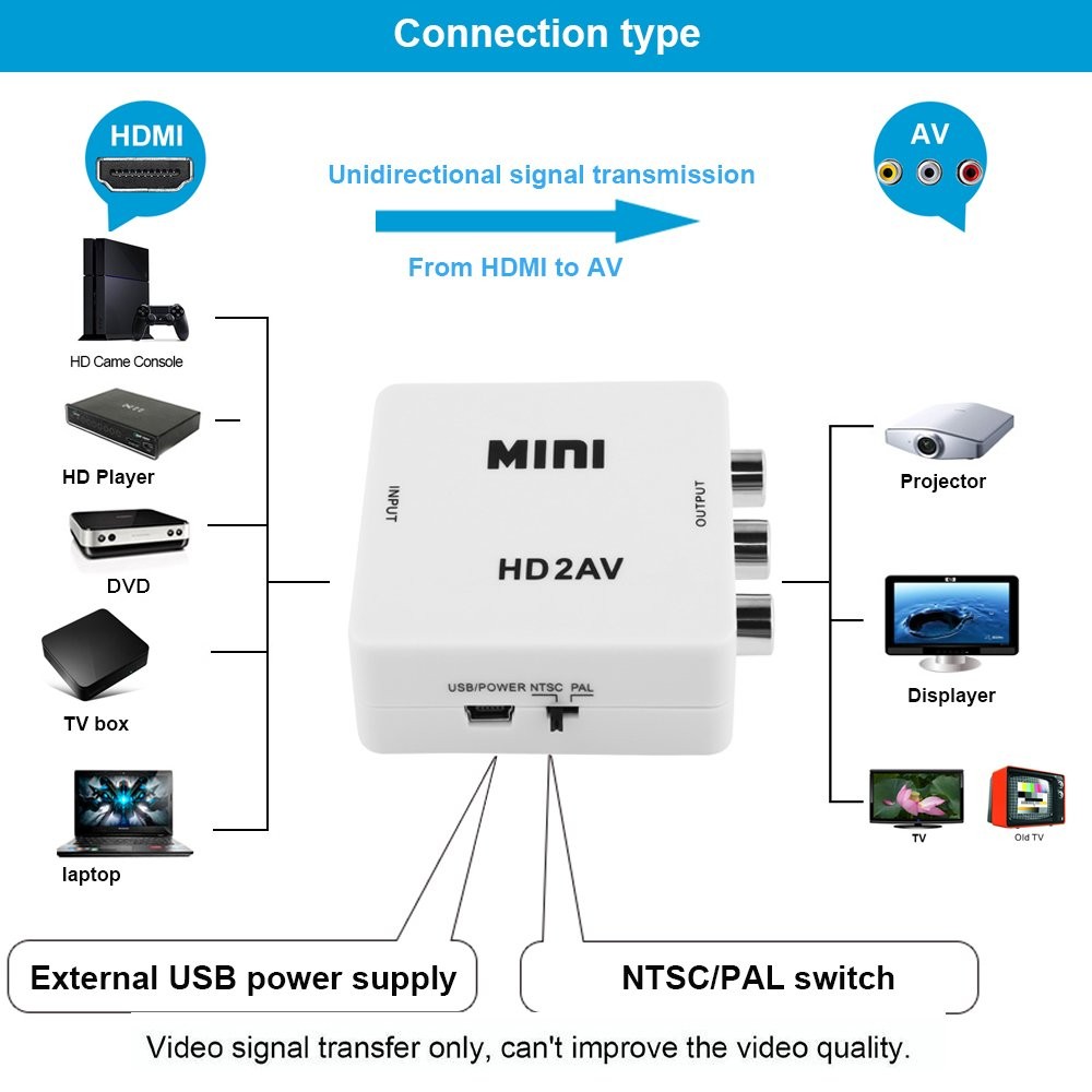 Wanmingtek RCA to HDMI, AV to HDMI, 1080P Mini RCA Composite CVBS AV to HDMI Video Audio Converter Adapter Supporting PAL/NTSC with USB Charge Cable for PC Laptop Xbox PS4 PS3 TV STB VHS VCR DVD-Black