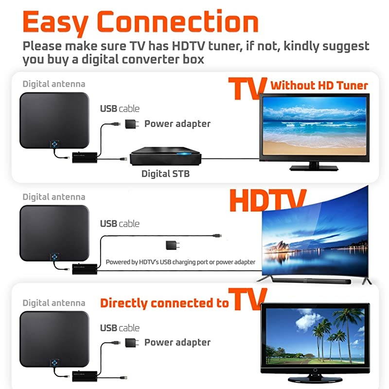 Latest Amplified HD Digital TV Antenna Long 180 Miles Range Support 4K 1080p Fire tv Stick and All Older TVs Indoor Smart Switch Amplifier Signal Booster 18ft Coax HDTV CableAC Adapter