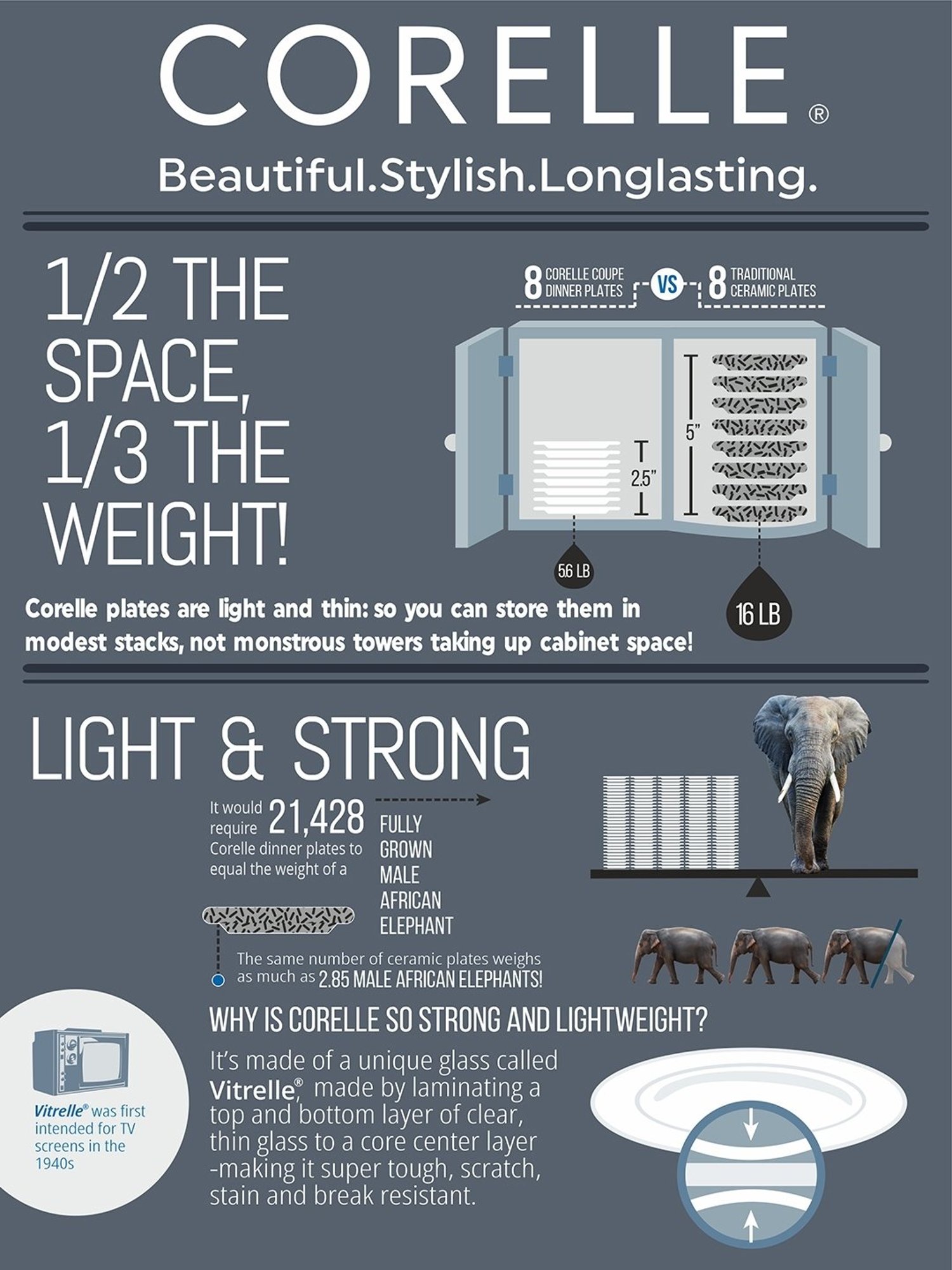 Corelle Livingware 8 Pc Basic, Mini, Starter Dining Set Set-English Garden